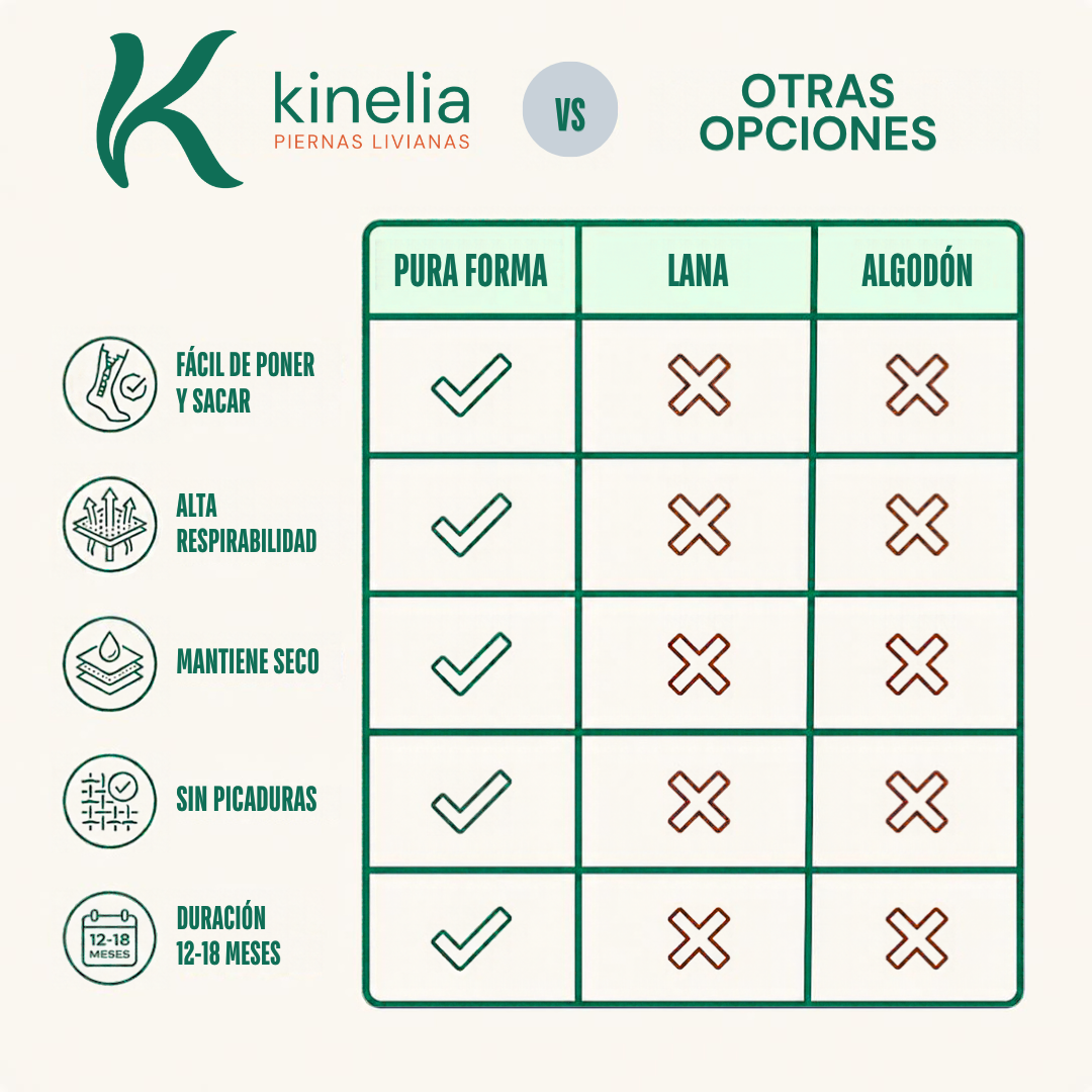 Medias de compresión Kinelia
