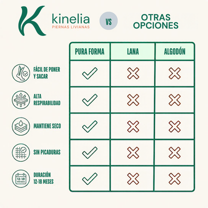 Medias de compresión Kinelia